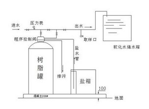 鍋爐軟化水設(shè)備管道連接示意圖