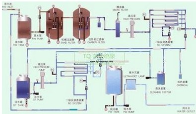 鍋爐軟化水設(shè)備常見故障及處理方法簡(jiǎn)要分析