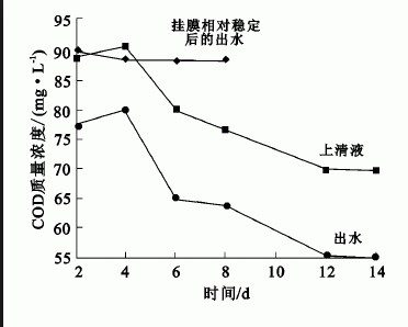 專業(yè)分析軟化水設(shè)備在生物制藥行業(yè)優(yōu)勢特點
